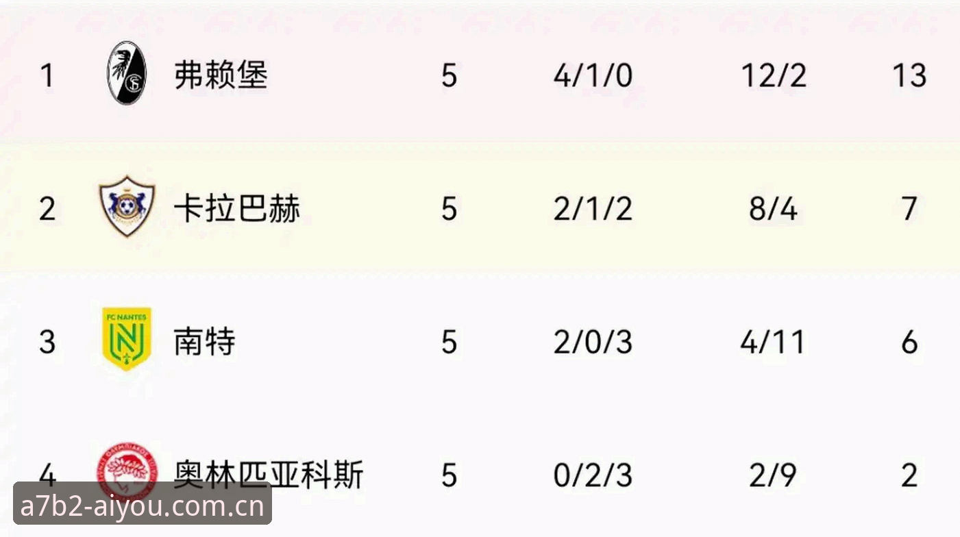 从维拉3-0弗赖堡看欧联杯夺冠复盘指南